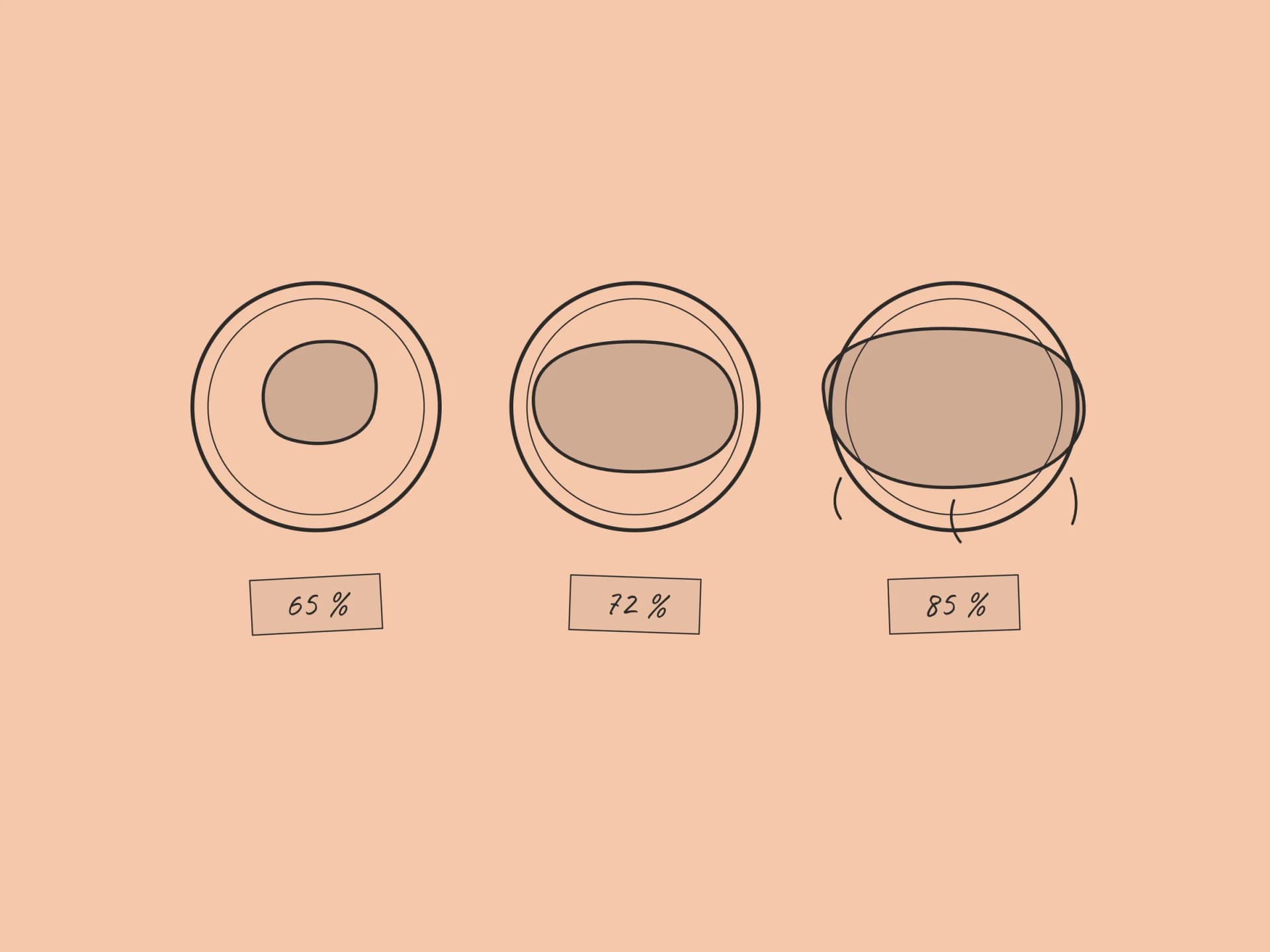 Hydration in bread baking explained: Why 80 percent isn't better than 65